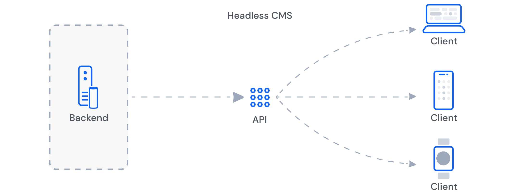 Introduction to Strapi